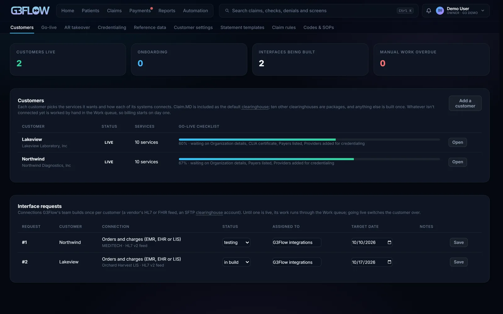 G3 Flow’s Customers screen: each customer’s go-live checklist progress, and two interface requests, a MEDITECH HL7 feed in testing and an Orchard Harvest LIS feed in build, each with an owner and a target date.