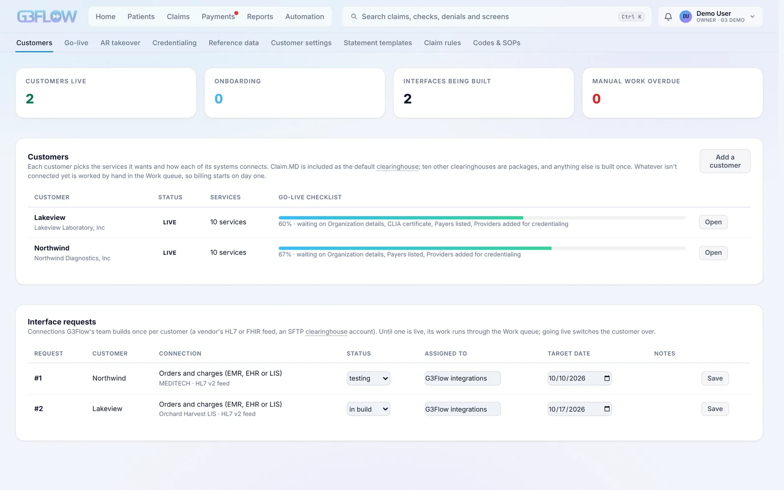 G3 Flow’s Customers screen: each customer’s go-live checklist progress, and two interface requests, a MEDITECH HL7 feed in testing and an Orchard Harvest LIS feed in build, each with an owner and a target date.