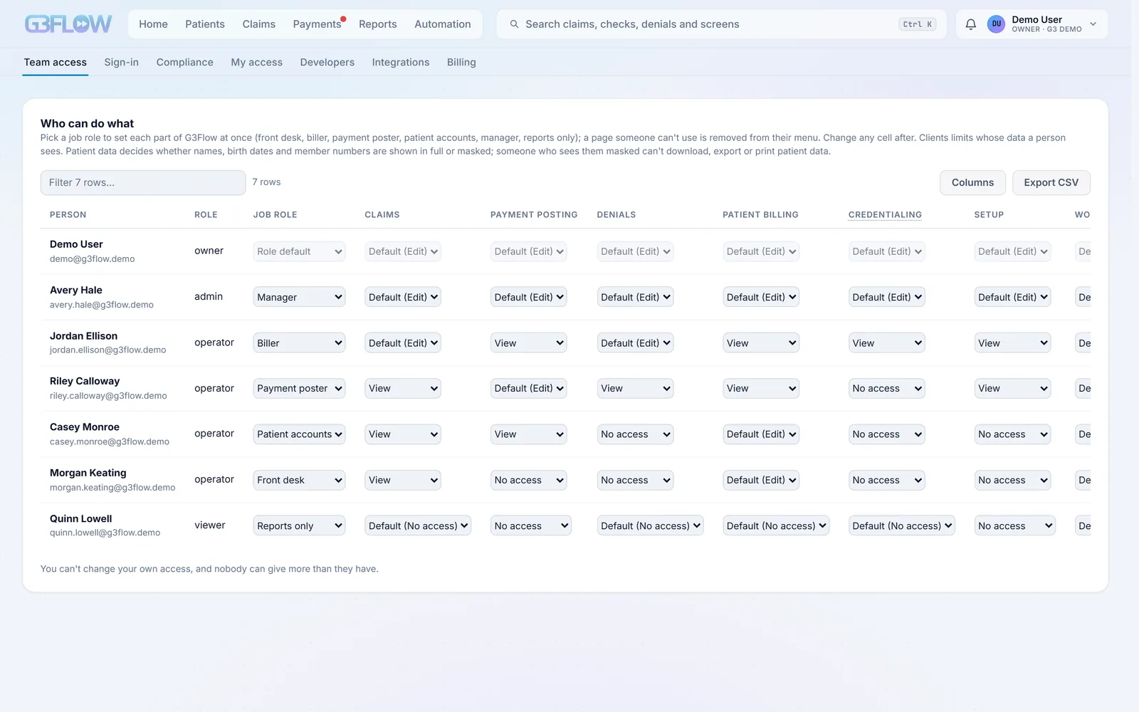G3 Flow’s Team access table: seven people with their roles, job roles and access to claims, payment posting, denials, patient billing, credentialing and setup.